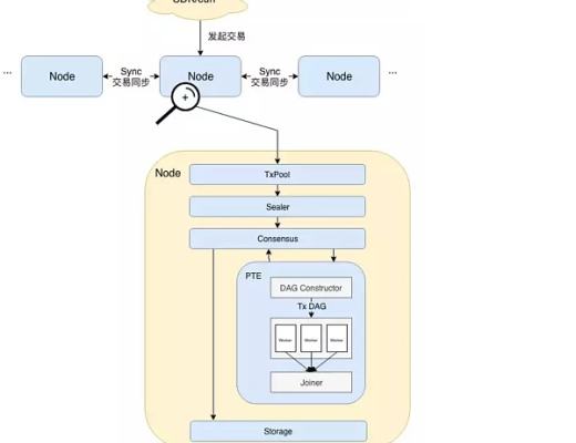 
      Sin7y技术解读：交易并行执行