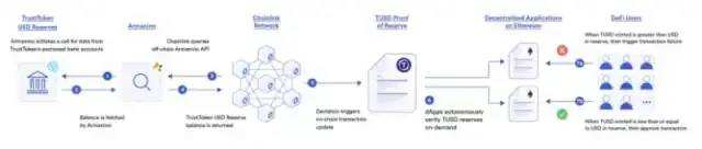
      预测 关于2023年的Web 3的9大发展趋势