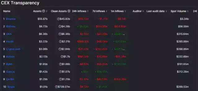
      预测 关于2023年的Web 3的9大发展趋势