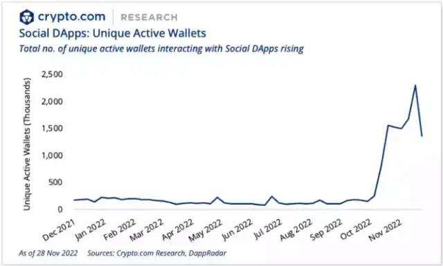 
      预测 关于2023年的Web 3的9大发展趋势