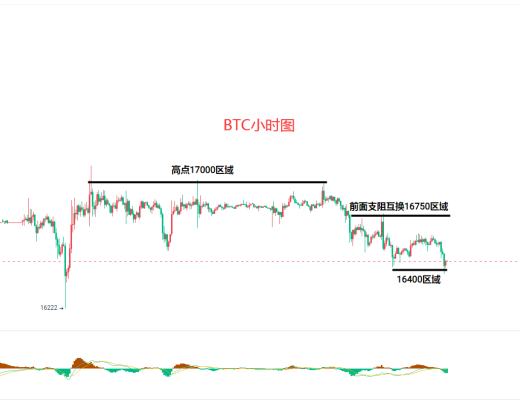 
      12.30比特币（BTC）以太坊（ETH）行情分析及后市操作策略