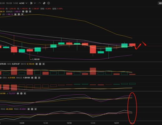 
      长路说币：12.31以太坊行情分析及操作策略推送