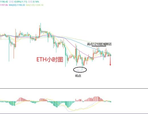 
      12月30日、BTC（合约）ETH（合约）行情解析及操作策