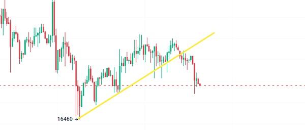 
      12.30-蜀黍怪谈：持续震荡？你的心态决定着你合约之路的苦与甜​​​​