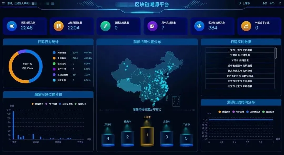 
      营销费用高?“码”上营销为企业降本增效