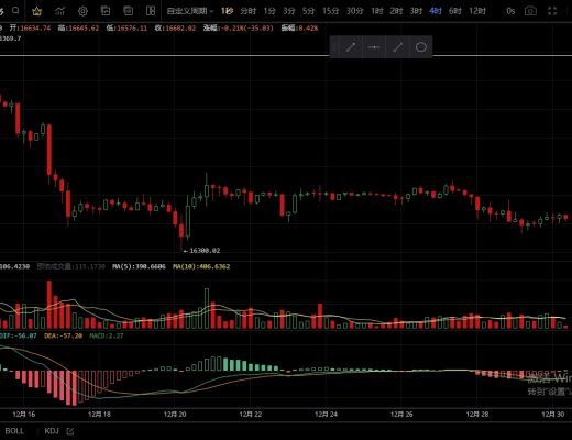 
      12.30多空博弈 临近月底行情该如何抉择？