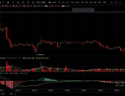 
      12.31月线年线最后一天  空头能否破位走出延续？