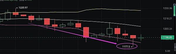 
      金辉：完美 ETH空单布局止盈40个点 太给力了