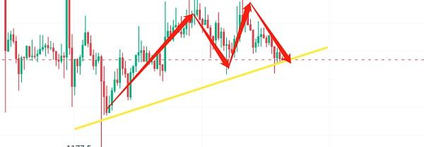 
      12.30-蜀黍怪谈：持续震荡？你的心态决定着你合约之路的苦与甜​​​​