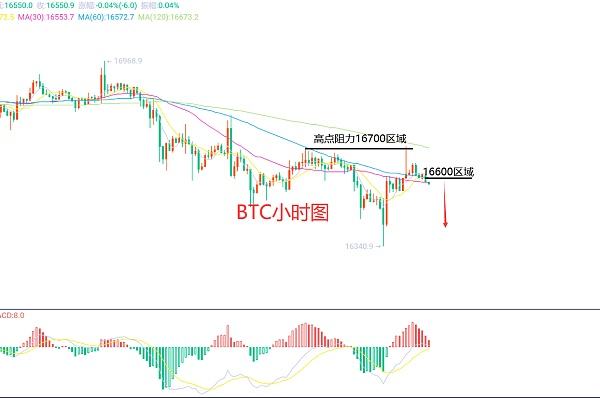 
      12月31日、BTC（合约）ETH（合约）行情解析及操作策