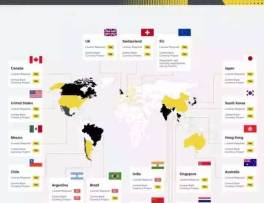 
      预测 关于2023年的Web 3的9大发展趋势