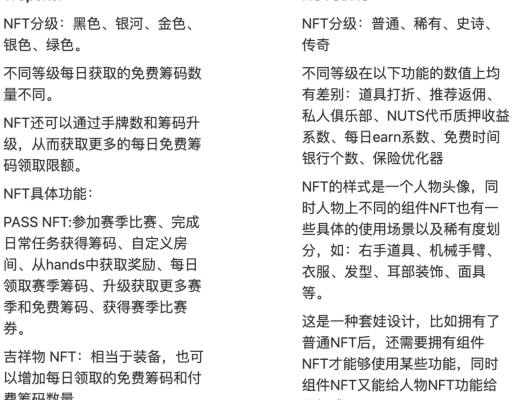 
      德州扑克类 GameFi 游戏对比分析