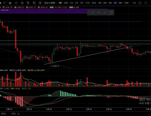 
      12.31月线年线最后一天  空头能否破位走出延续？