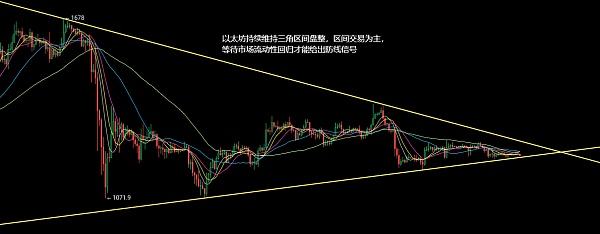 
      1.1以太坊（ETH）比特币（BTC）行情分析：周末区间回撤下周小幅看多