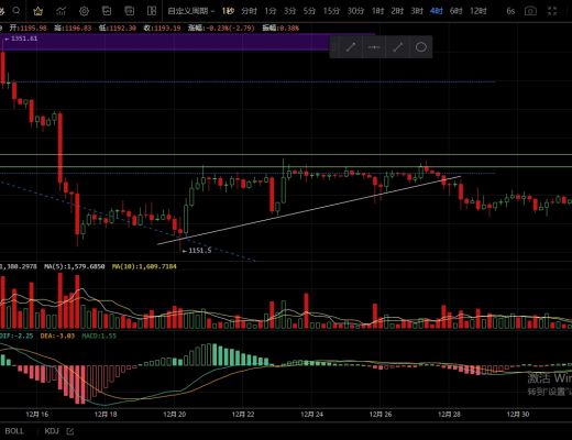 
      1.1变盘即将来临  多空双方谁能胜出？