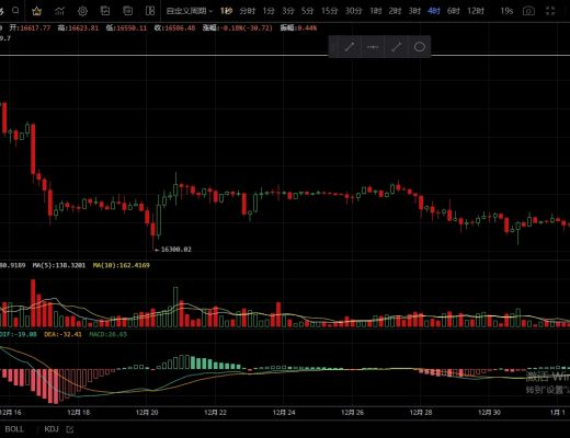 
      1.2主流币处于三角末端运行  何时能走出破位延续？