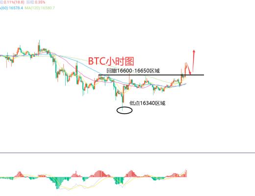 
      12月2日、BTC（合约）ETH（合约）行情解析和操作策略