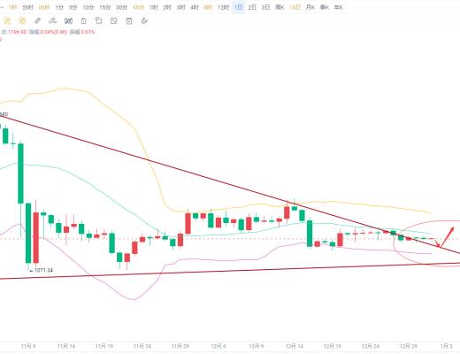 
      币谨言：1.1以太坊比特币晚间行情分析