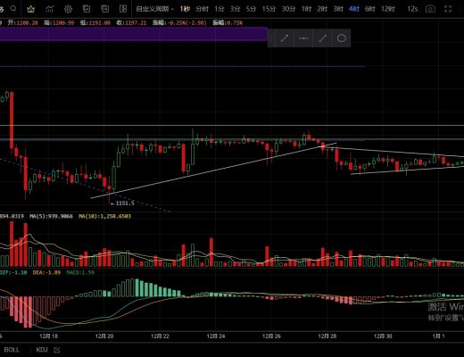 
      1.2主流币处于三角末端运行  何时能走出破位延续？