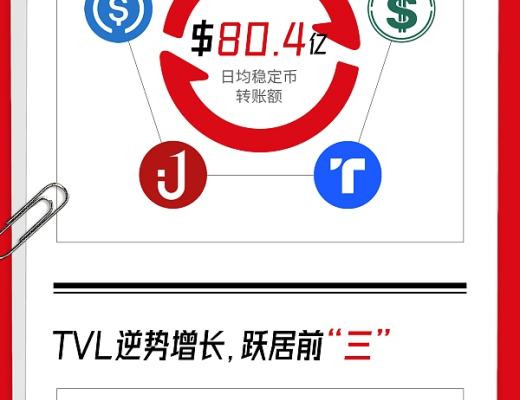 
      社区生态 | 一图盘点2022波场TRON年度数据