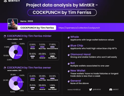 
      NFTScan 与 MintKit 达成战略合作伙伴 由 NFTScan 为其提供 NFT API 数据服务