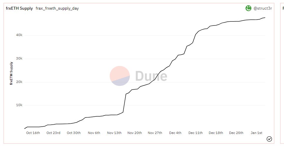 Alpha 参考系列:上海升级——流动性质押新叙事