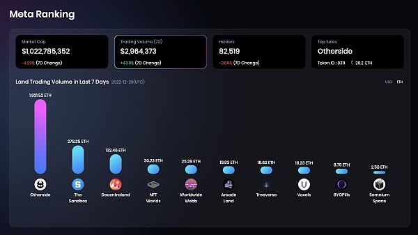 JZL Capital 数字周报第1期 01/02/2023 加密市场新年反弹 稳定币供应量七连跌
