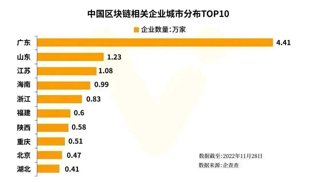 与时俱进焕发生机 | 带你回顾2022区块链行业这一年