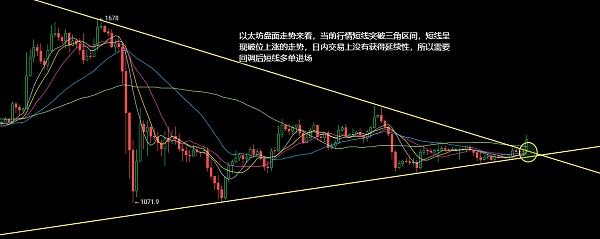 
      1.4以太坊（ETH）比特币（BTC）行情分析：持续冲高不要盲目追涨