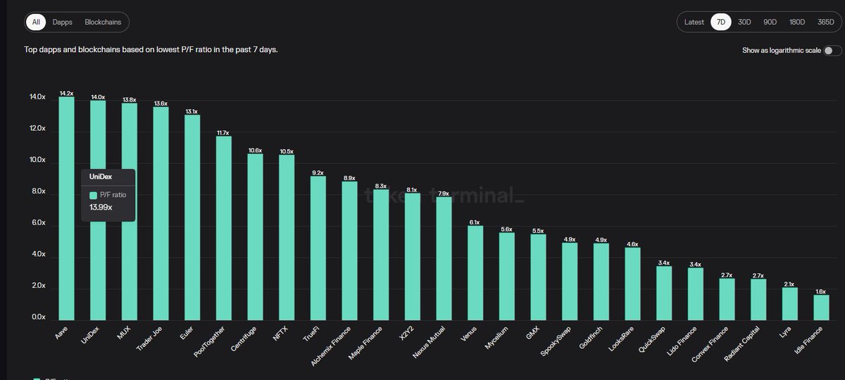 Alpha 参考系列:上海升级——流动性质押新叙事