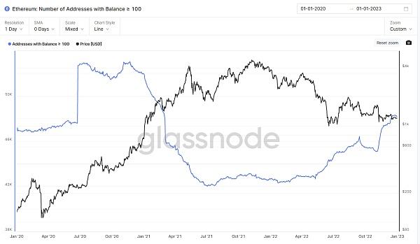 JZL Capital 数字周报第1期 01/02/2023 加密市场新年反弹 稳定币供应量七连跌