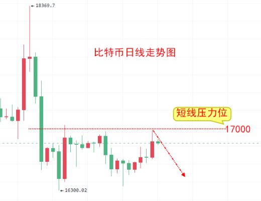 
      楚悦辰：1.5美联储继续维持高利率比特币ETH交易参考