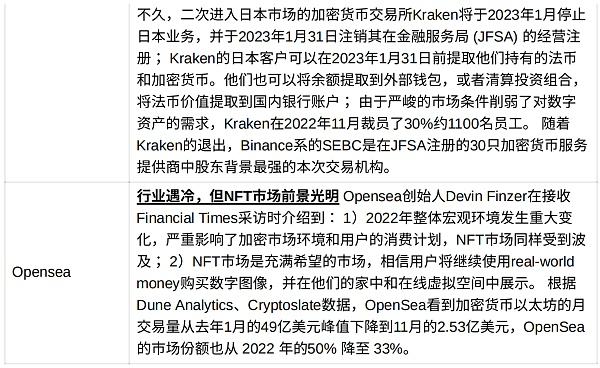 JZL Capital 数字周报第1期 01/02/2023 加密市场新年反弹 稳定币供应量七连跌