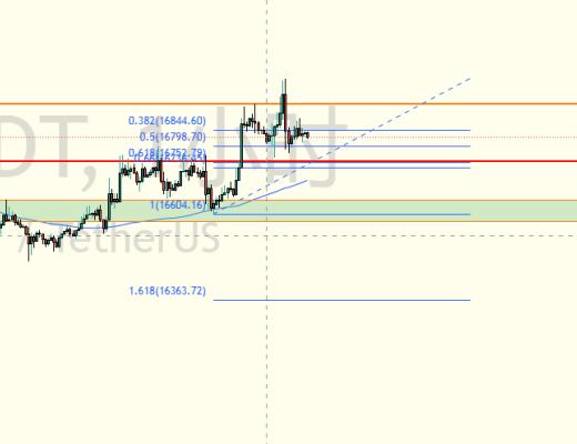 
      擒牛社区-托尼：1.5比特币行情分析回踩是蓄力还是转弱