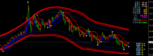 
      CPT Markets交易之路外汇黄金交易之解决亏损问题的三大招