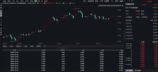 JZL Capital 数字周报第1期 01/02/2023 加密市场新年反弹 稳定币供应量七连跌