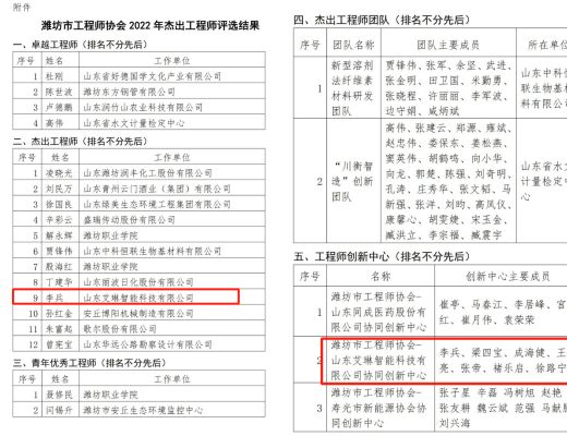 热烈祝贺艾琳科技董事长李兵及研发团队荣获新荣誉称号