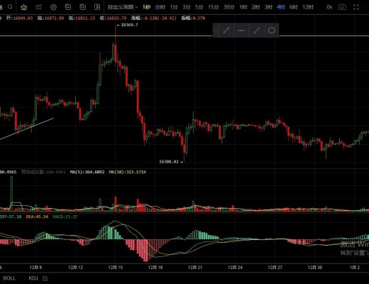 
      1.5行情冲高回落 若支撑不破大概率会二次上涨