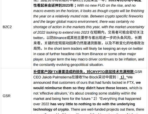 JZL Capital 数字周报第1期 01/02/2023 加密市场新年反弹 稳定币供应量七连跌
