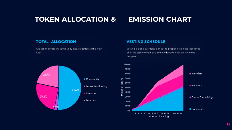 Alpha 参考系列:上海升级——流动性质押新叙事