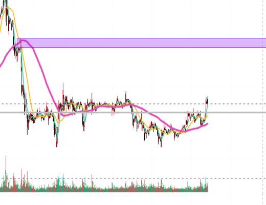 
      擒牛社区-托尼：1.4比特币行情分析多头震荡还得一拉？