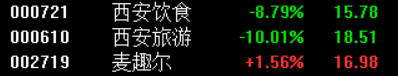 
      2023年A股开门红、证监会终于出手了、上证指数或冲击4000点？