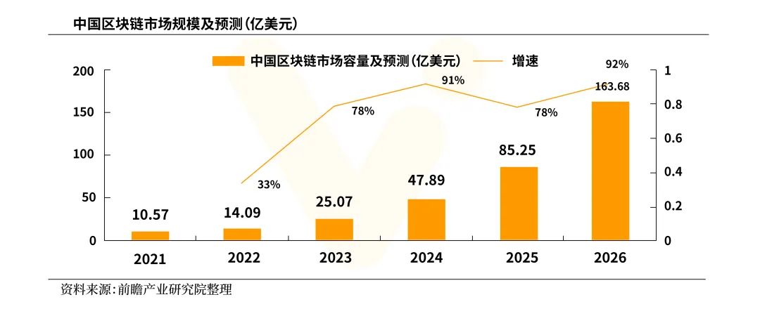 与时俱进焕发生机 | 带你回顾2022区块链行业这一年