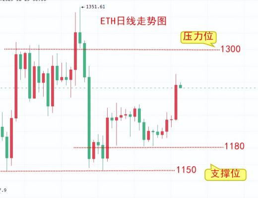 
      楚悦辰：1.5美联储继续维持高利率比特币ETH交易参考