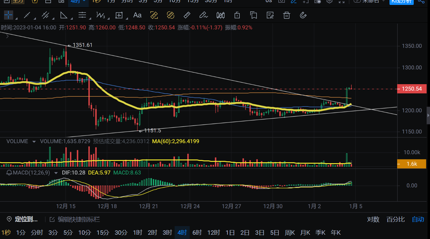 
      1.4比特币以太行情解析