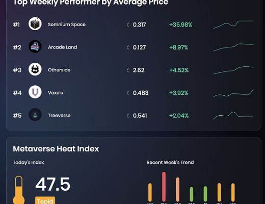 JZL Capital 数字周报第1期 01/02/2023 加密市场新年反弹 稳定币供应量七连跌