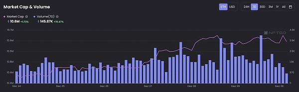 JZL Capital 数字周报第1期 01/02/2023 加密市场新年反弹 稳定币供应量七连跌