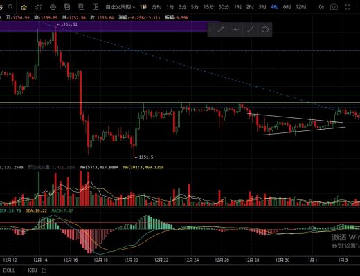 
      1.5行情冲高回落 若支撑不破大概率会二次上涨