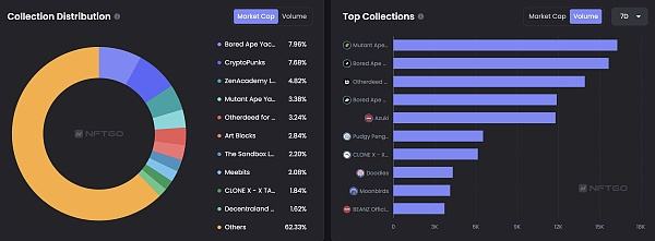 JZL Capital 数字周报第1期 01/02/2023 加密市场新年反弹 稳定币供应量七连跌
