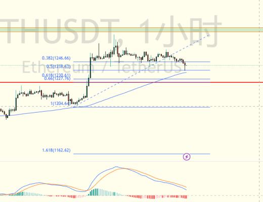 
      擒牛社区-米斯特：1.6以太坊行情分析非农来袭如何操作
